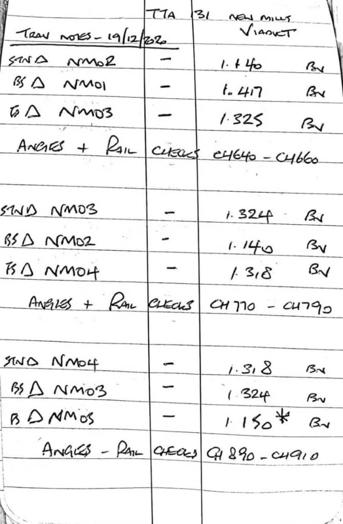 Survey setup field notes